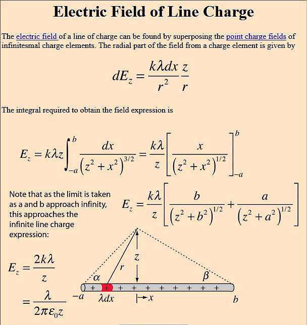 Derivation Of Electric Field Due To A Linear Charge Distribution Edurev Class 12 Question 1386