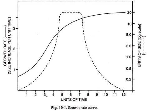 Introduction to Plant Physiology - Class 11 PDF Download