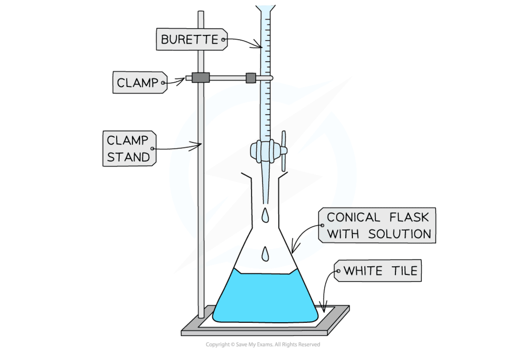 Acid Base Titration Year 11 PDF Download