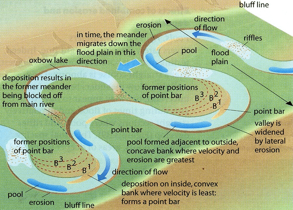 Development of Modern Landforms - Geography Optional for UPSC (Notes ...