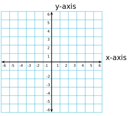 Introduction to Graphs Chapter Notes - Mathematics (Maths) Class 8 PDF ...