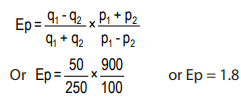 ICAI Notes- Unit 1: Elasticity of Demand & Price Elasticity - CA Foundation