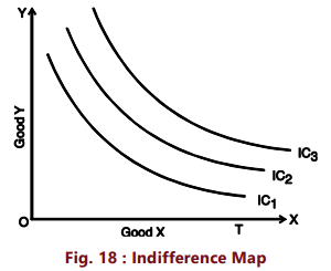 Unit 2: Theory of Consumer Behaviour Chapter Notes | Business Economics for CA Foundation