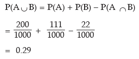 ICAI Notes: Probability- 1 | Quantitative Aptitude for CA Foundation