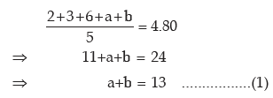 ICAI Notes- Measures of Central Tendency and Dispersion- 2 | Quantitative Aptitude for CA Foundation