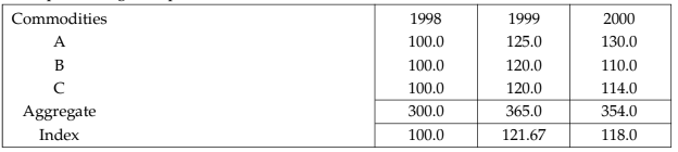 Index Numbers Chapter Notes | Quantitative Aptitude for CA Foundation