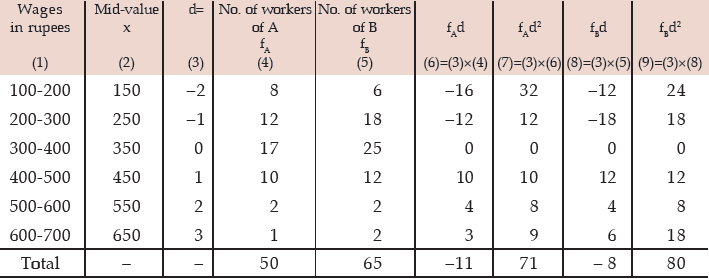 ICAI Notes- Measures of Central Tendency and Dispersion- 2 | Quantitative Aptitude for CA Foundation