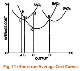 Cost Function - Theory of Production and Cost Notes | Study Business Economics for CA Foundation - CA Foundation