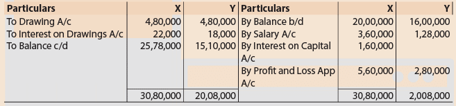 Unit 1: Question And Answer - Introduction To Partnership Accounts ...