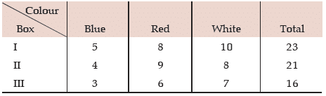 ICAI Notes- Probability- 2 | Quantitative Aptitude for CA Foundation