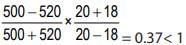 ICAI Notes- Unit 1: Elasticity of Demand & Price Elasticity - CA Foundation