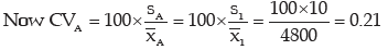 ICAI Notes- Measures of Central Tendency and Dispersion- 2 | Quantitative Aptitude for CA Foundation