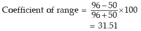 ICAI Notes- Measures of Central Tendency and Dispersion- 2 | Quantitative Aptitude for CA Foundation