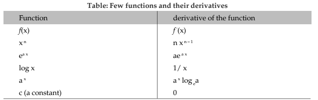 Differential Calculus Chapter Notes | Quantitative Aptitude for CA Foundation