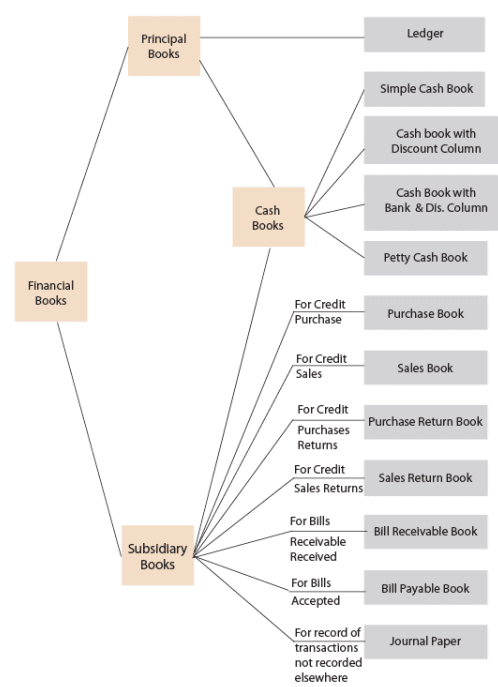 instant invoice n cashbook 10 failed instant invoice n cashbook 10 failed