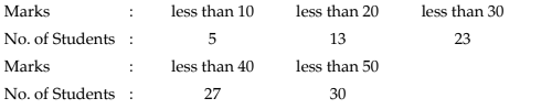 Unit 1: Measures of Central Tendency Chapter Notes | Quantitative Aptitude for CA Foundation