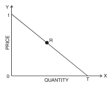ICAI Notes- Unit 1: Elasticity of Demand & Price Elasticity - CA Foundation