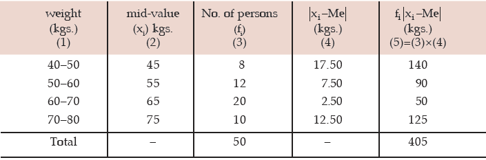 ICAI Notes- Measures of Central Tendency and Dispersion- 2 | Quantitative Aptitude for CA Foundation