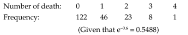 Theoretical Distributions Chapter Notes | Quantitative Aptitude for CA Foundation