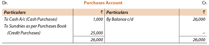 ICAI Notes- Unit 3: Trial Balance - CA Foundation PDF Download