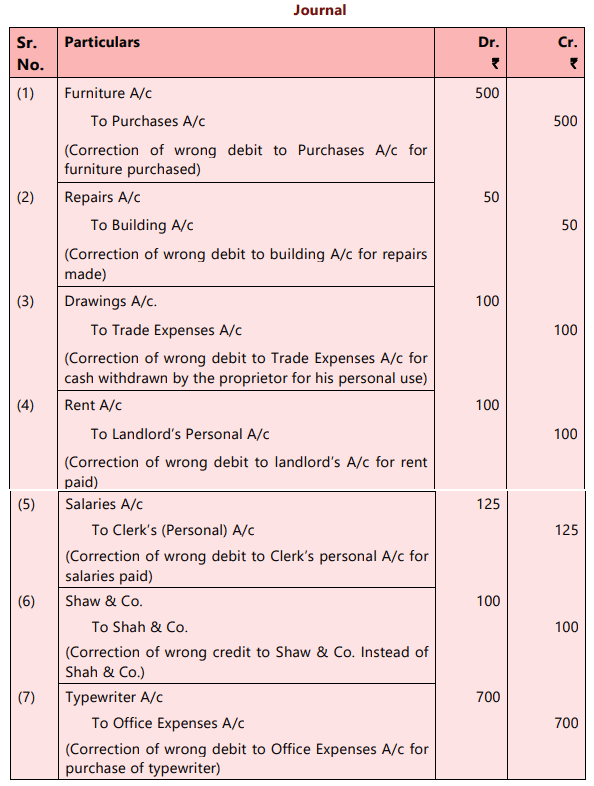 Unit 6: Rectification of Errors Chapter Notes - Accounting for CA ...
