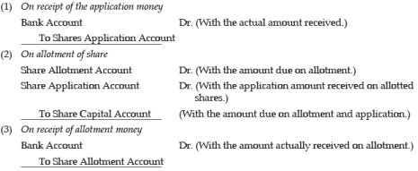 ICAI Notes- Unit 2: Issue, Forfeiture And Re-Issue Of Shares- 1 - CA ...