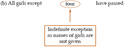 ICAI Notes- Syllogism | Quantitative Aptitude for CA Foundation