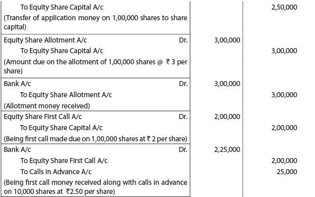 ICAI Notes- Unit 2: Issue, Forfeiture And Re-Issue Of Shares- 1 - CA ...