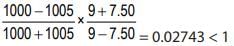 ICAI Notes- Unit 1: Elasticity of Demand & Price Elasticity - CA Foundation