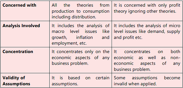 ICAI Notes- Unit 1: Introduction to Nature and Scope of Business ...