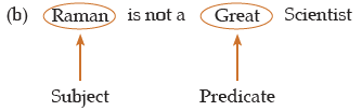 ICAI Notes- Syllogism | Quantitative Aptitude for CA Foundation