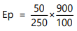 Unit 1: Law of Demand and Elasticity of Demand - 2 Chapter Notes | Business Economics for CA Foundation