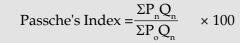 Index Numbers Chapter Notes | Quantitative Aptitude for CA Foundation