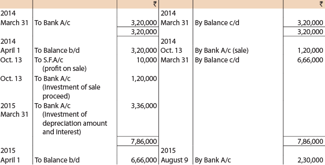 ICAI Notes- Concept and Accounting of Depreciation- 2 - CA Foundation ...