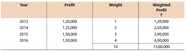 ICAI Notes Unit 2 Treatment Of Goodwill In Partnership Accounts CA 