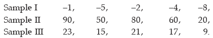 ICAI Notes- Measures of Central Tendency and Dispersion- 2 | Quantitative Aptitude for CA Foundation