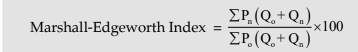 Index Numbers Chapter Notes | Quantitative Aptitude for CA Foundation