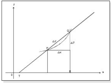 Differential Calculus Chapter Notes | Quantitative Aptitude for CA Foundation