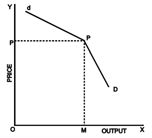 Oligopoly - Business Economics for CA Foundation PDF Download