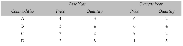 Index Numbers Chapter Notes | Quantitative Aptitude for CA Foundation