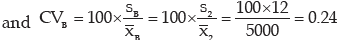 ICAI Notes- Measures of Central Tendency and Dispersion- 2 | Quantitative Aptitude for CA Foundation