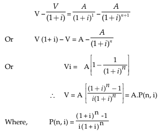 Mathematics of Finance Chapter Notes | Quantitative Aptitude for CA Foundation
