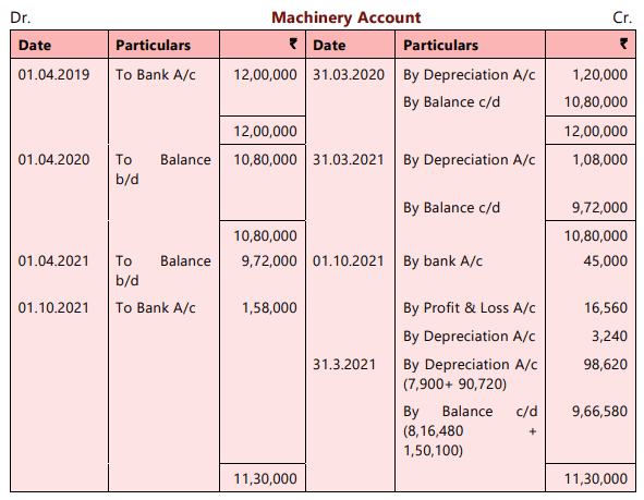 Depreciation and Amortisation Chapter Notes - Accounting for CA ...