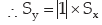 ICAI Notes- Measures of Central Tendency and Dispersion- 2 | Quantitative Aptitude for CA Foundation