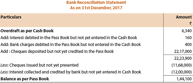 ICAI Notes- Bank Reconciliation Statement Part - 2 Notes | Study Principles and Practice of Accounting - CA Foundation