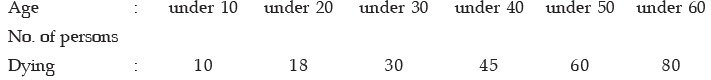ICAI Notes- Measures of Central Tendency and Dispersion- 2 | Quantitative Aptitude for CA Foundation