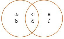 ICAI Notes- Syllogism | Quantitative Aptitude for CA Foundation