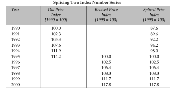 Index Numbers Chapter Notes | Quantitative Aptitude for CA Foundation