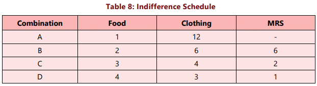 Unit 2: Theory of Consumer Behaviour Chapter Notes | Business Economics for CA Foundation
