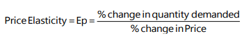 Unit 1: Law of Demand and Elasticity of Demand - 2 Chapter Notes | Business Economics for CA Foundation